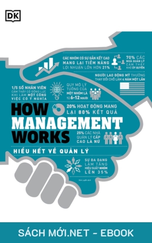 Tải ebook Hiểu Hết Về Quản Lý PDF/EPUB
